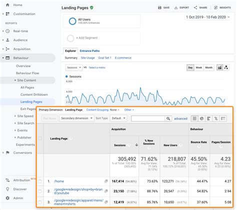 Analytics for SEO .
